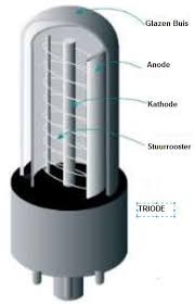 Vacuum Elektronen buizen